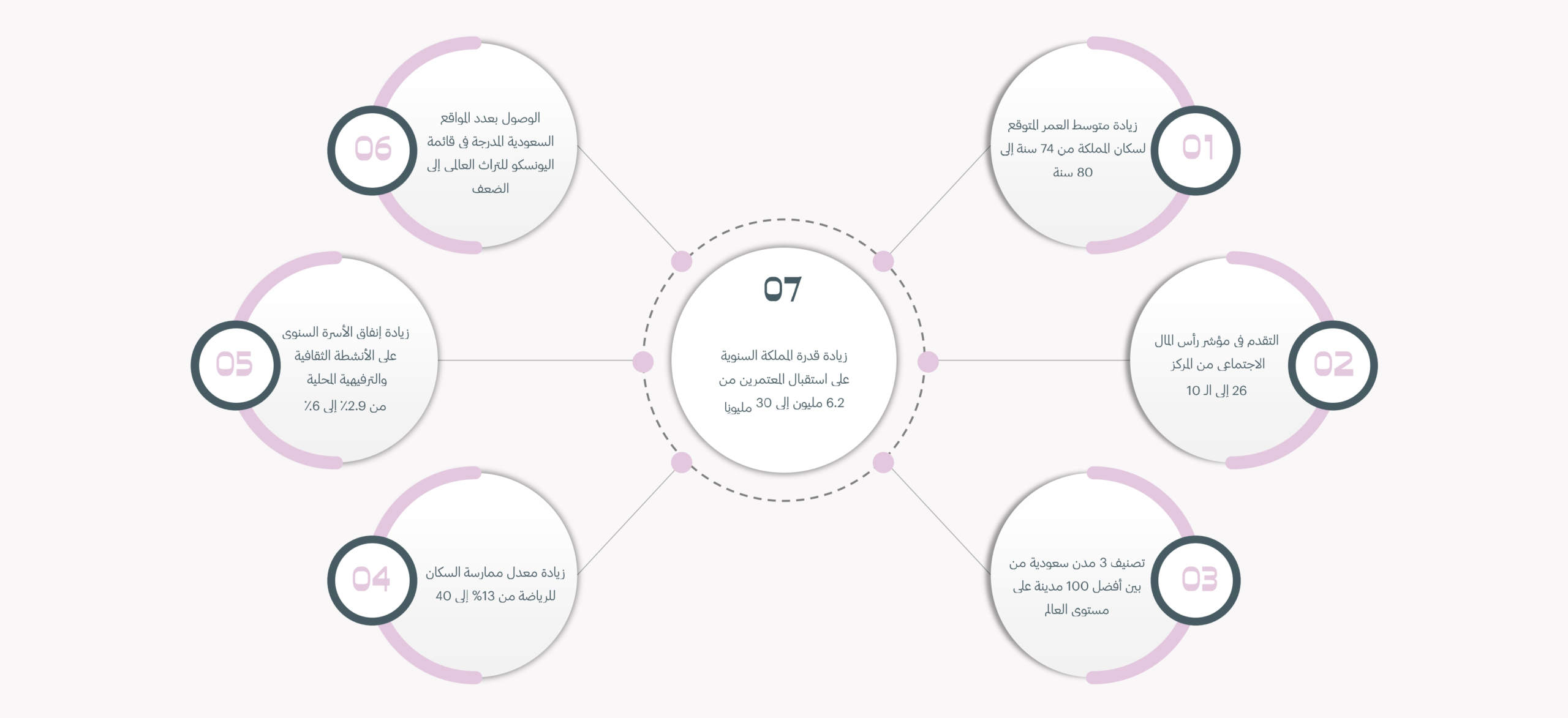 المستهدفات التطويرية